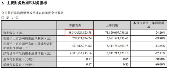 順豐控股：不會(huì)單一地對(duì)標(biāo)國(guó)內(nèi)或國(guó)際任何一家公司